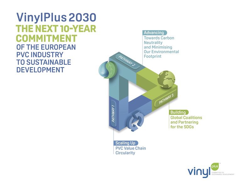 VinylPlus reveals next 10-Year commitment to sustainable development