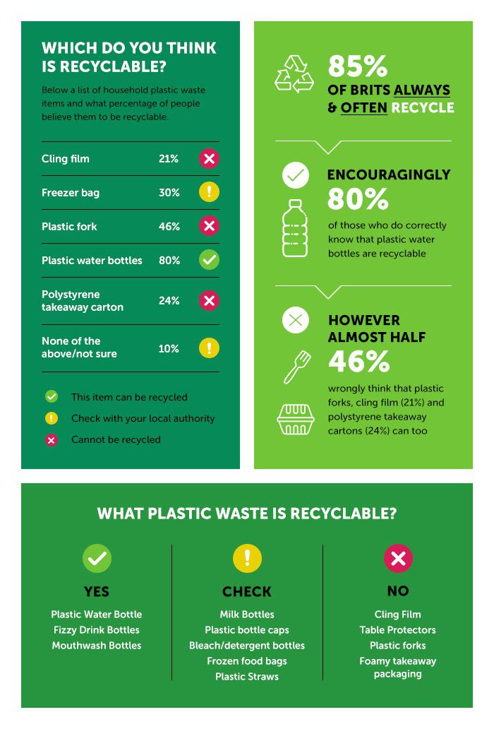 One in four Brits are incorrectly recycling polystyrene takeaway boxes ...