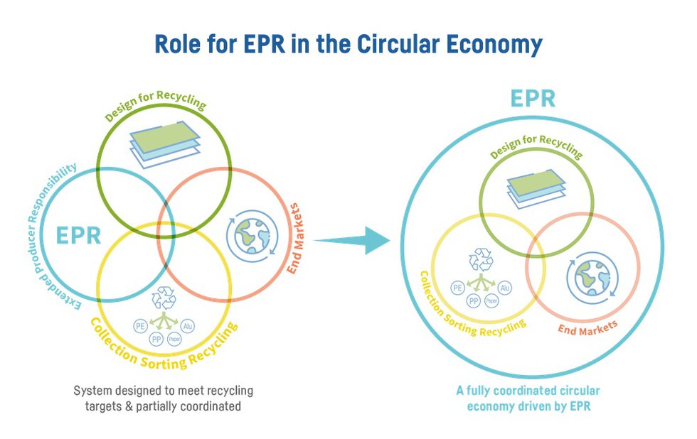 What role does EPR play in the circular economy? CEFLEX launches EPR ‘Criteria for Circularity’ in flexible packaging