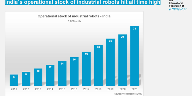 IFR reports robot boom
