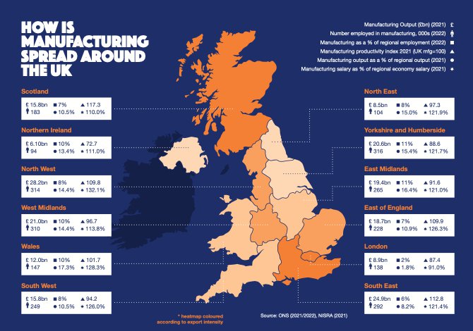 How does manufacturing in the UK look?