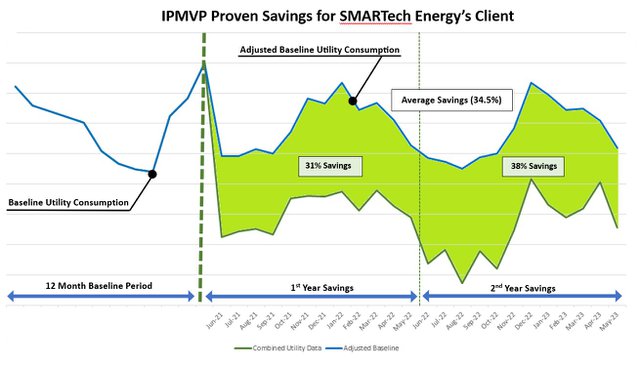 IPMVP Annual Savings.jpg