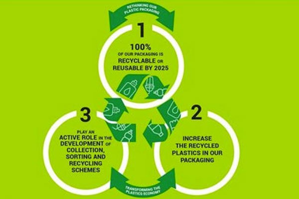 Nestlé Strives For 100 Per Cent Recyclable Or Reusable Packaging By ...