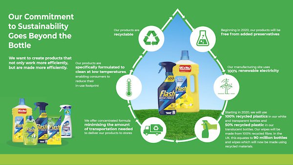 Procter & Gamble launches a new cleaning brand that disinfects without  wiping